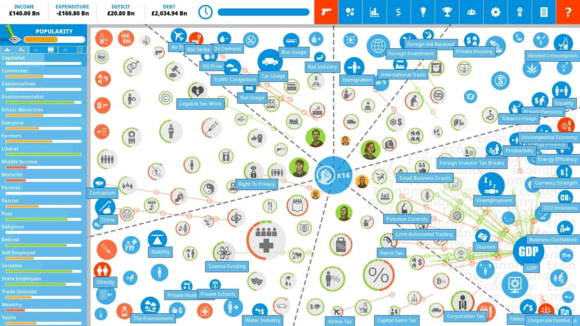 Топ 15 лучших экономических стратегий в 2025 году