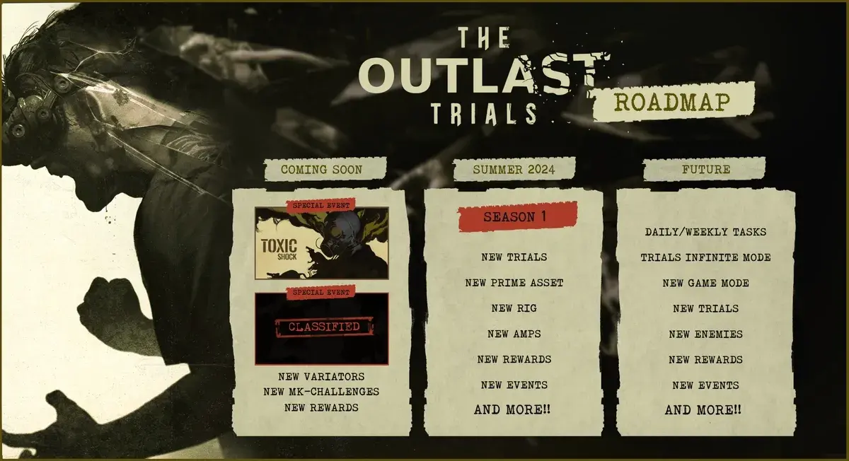 Авторы The Outlast Trials поделились планами развития игры в будущем