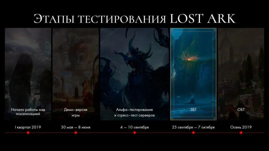 Первые ощущения от выходных на ЗБТ Lost Ark