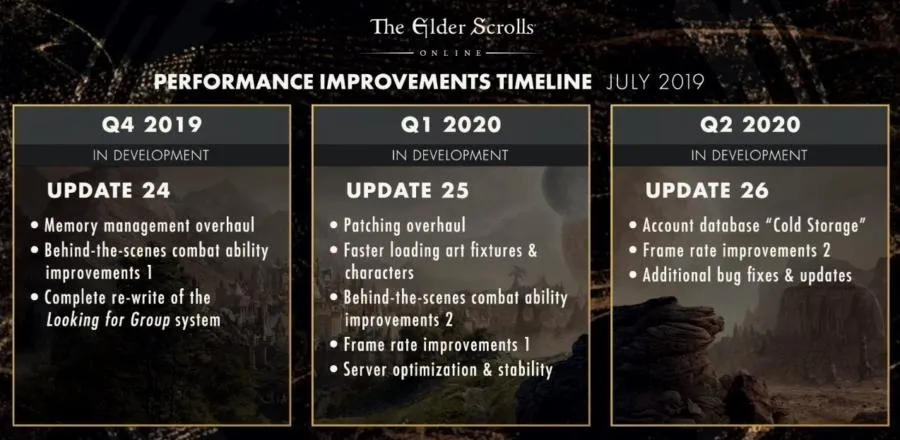 Zenimax объявила дату релиза дополнения для The elder scrolls online